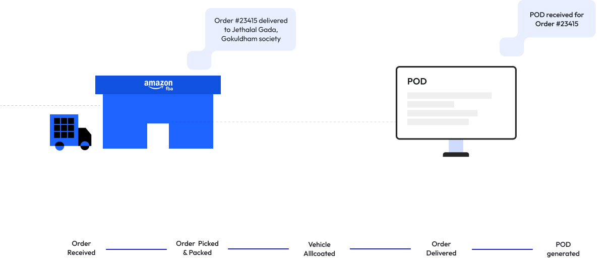 ordertodel3